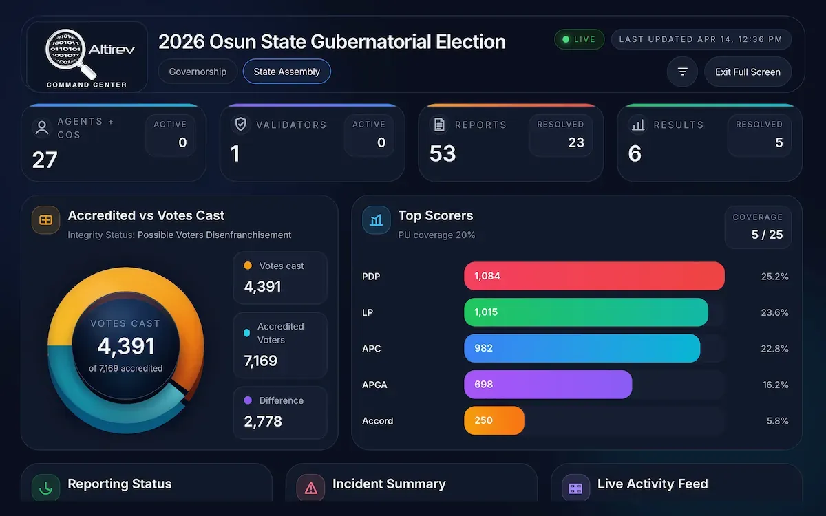 Altirev Real-Time Command Center