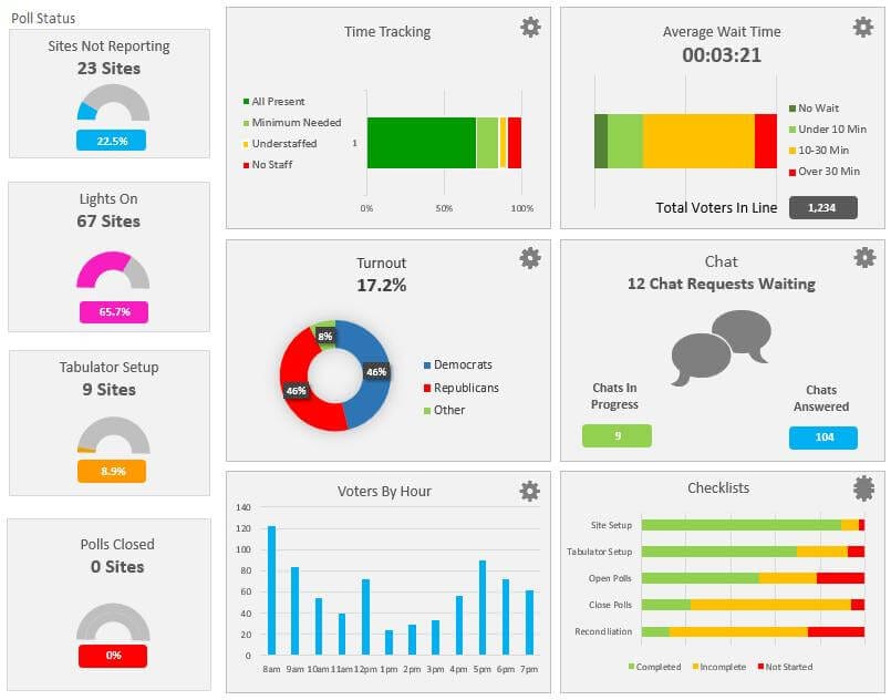 Generic analytics dashboard