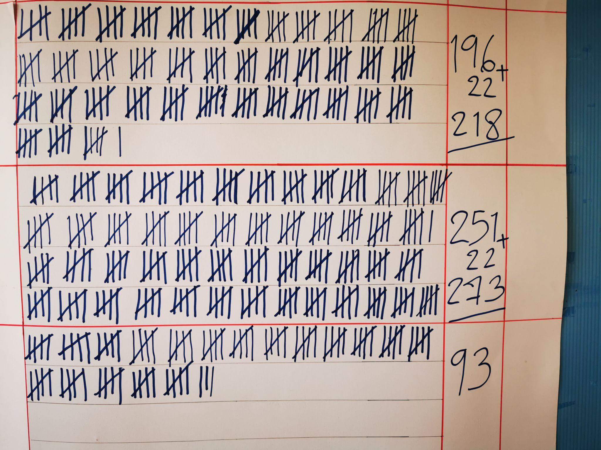 A public election counting score sheet