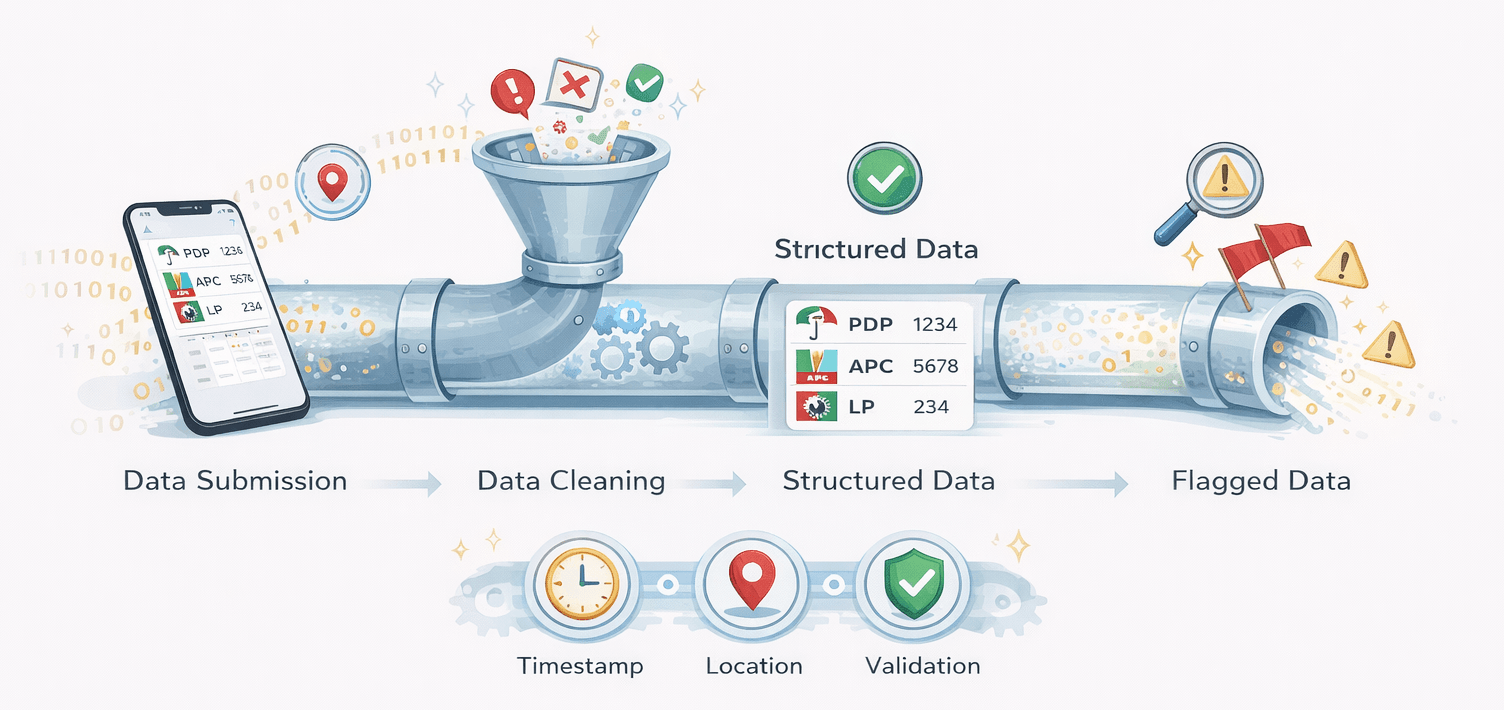 Altirev system flow presentation