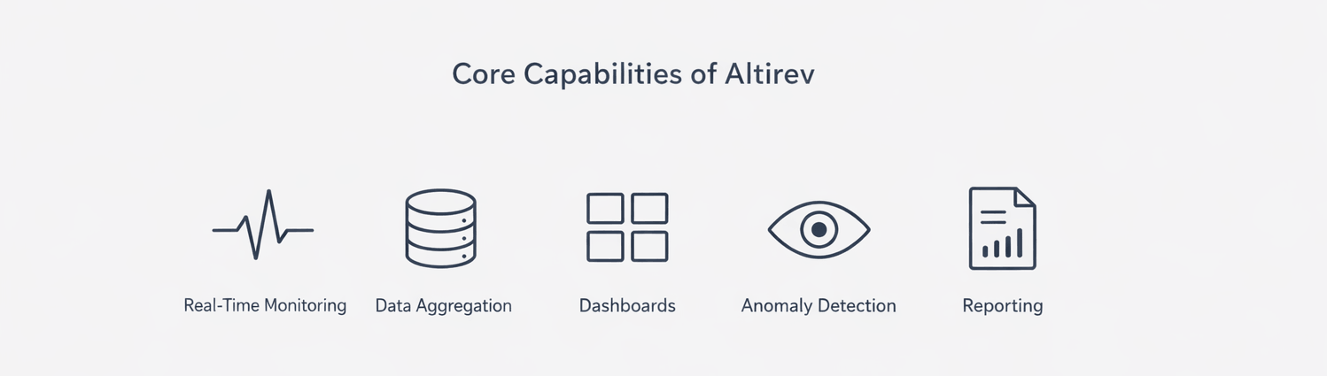 Core Capabilities of Altirev