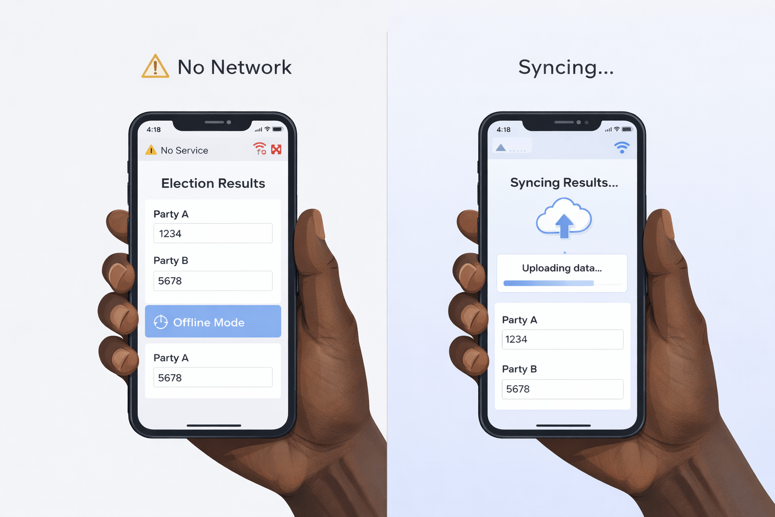 Offline to online data syncing process
